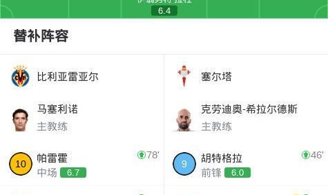 斗球体育登录入口-比利亚雷亚尔2-1塞尔塔，尼古拉-佩佩破门，赫拉德-莫雷诺点射
